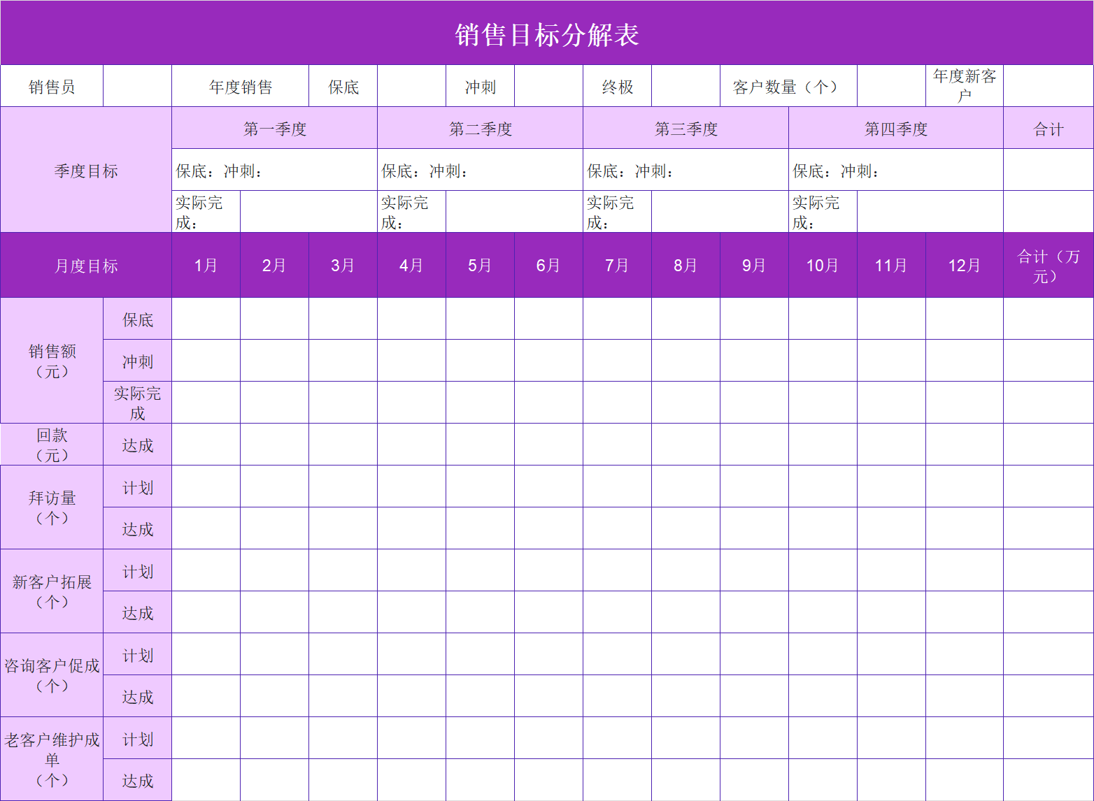 别再把销售周会开成故事会了!试试这3个销售分析模板,让业绩提升30%-趣帮office教程网