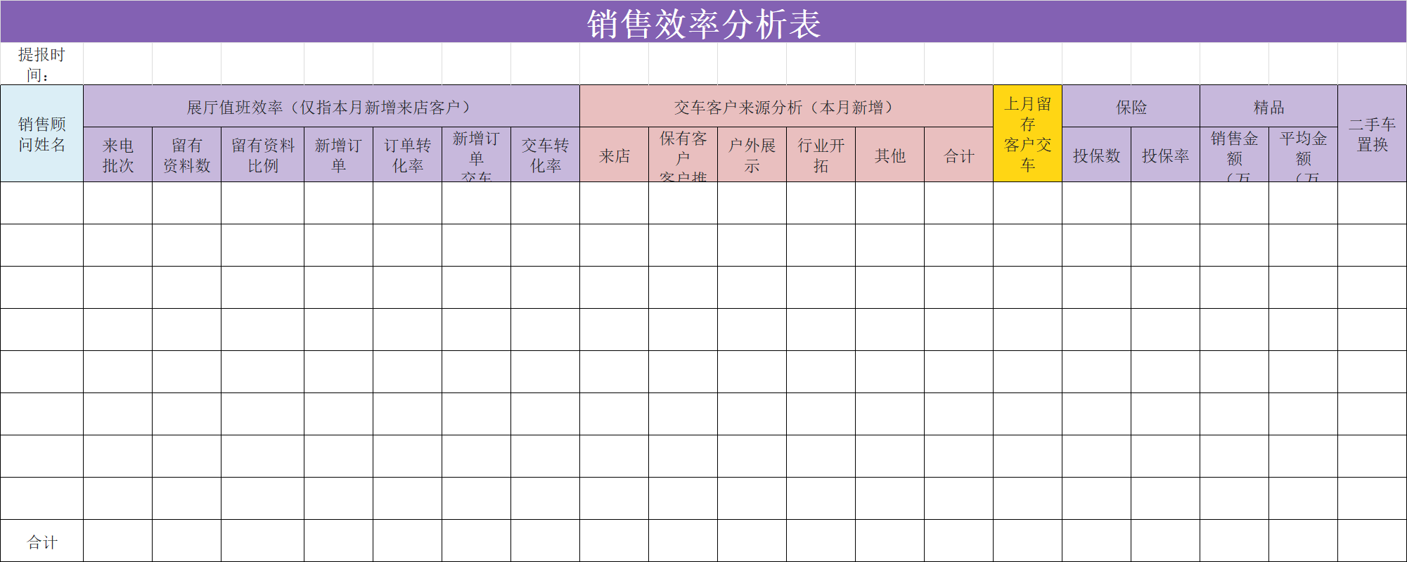 别再把销售周会开成故事会了!试试这3个销售分析模板,让业绩提升30%-趣帮office教程网