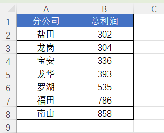 如何用Excel制作漂亮的“跑道图”，老板都夸你专业！Excel图表制作技巧-趣帮office教程网