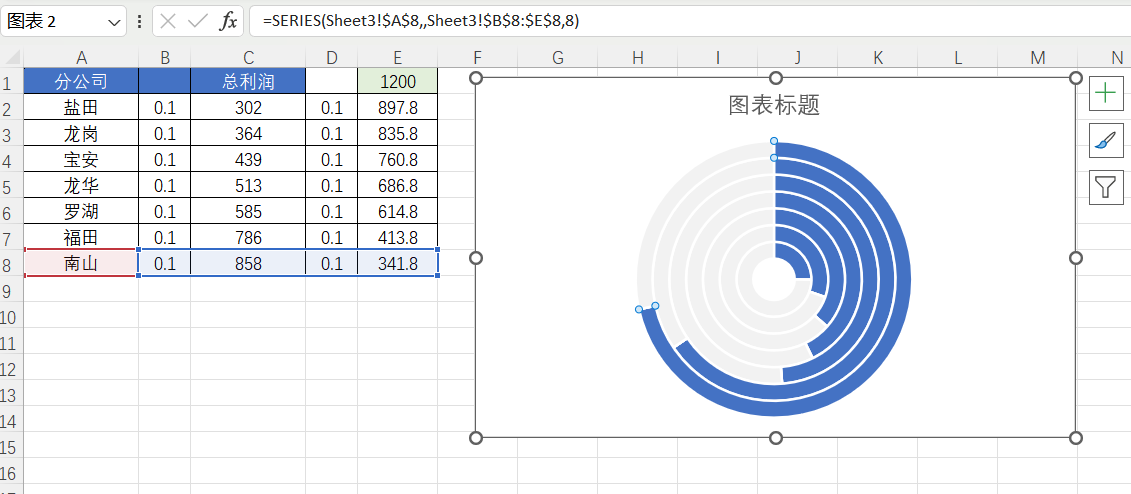 如何用Excel制作漂亮的“跑道图”，老板都夸你专业！Excel图表制作技巧-趣帮office教程网