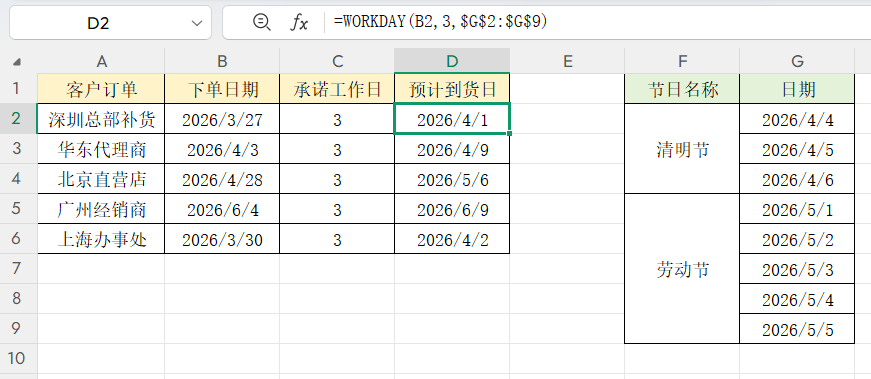 别再手动算日期了!5个Excel日期函数,搞定合同、账期和到货日-趣帮office教程网