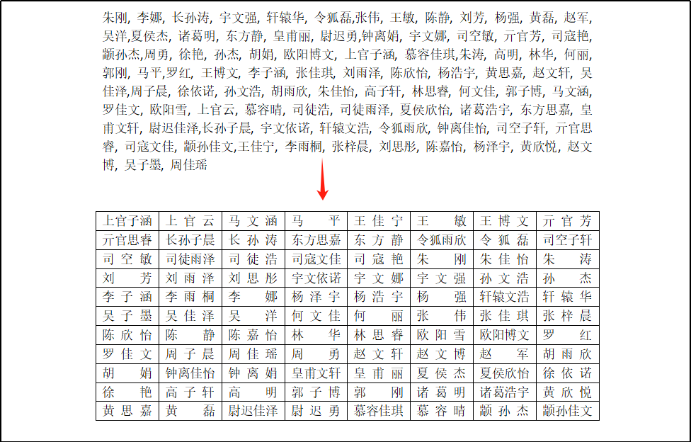 WPS文档教程:批量对杂乱的人员名单进行排版,HR行政必备-趣帮office教程网