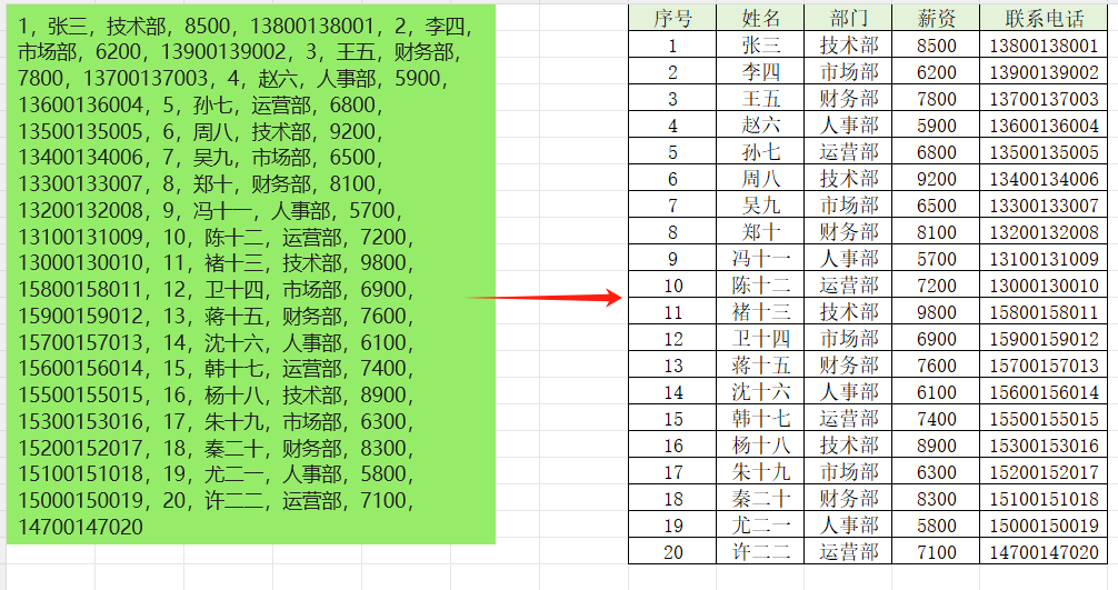 Excel快速拆分数据并整理成表格的技巧,告别逐个复制!-趣帮office教程网