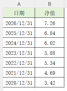 CAGR是什么?如何用Excel计算年均复合增长率?业务增长分析必备!-趣帮office教程网
