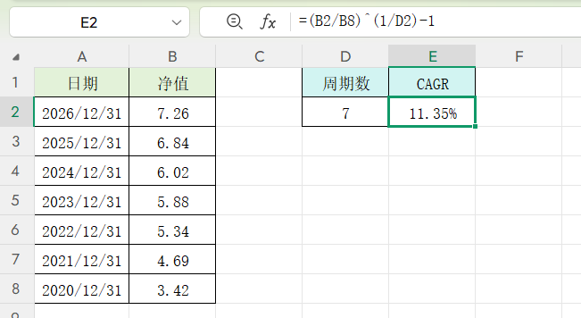 CAGR是什么?如何用Excel计算年均复合增长率?业务增长分析必备!-趣帮office教程网