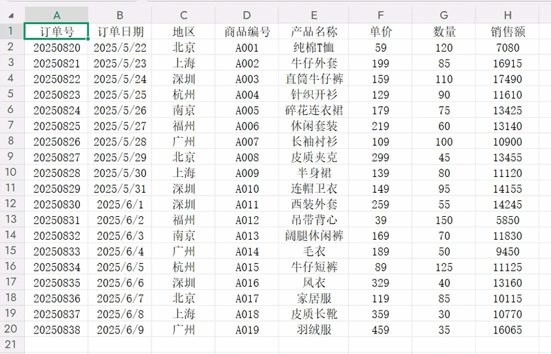 Excel快捷键Ctrl+T的7个隐藏用法，一键解决表格难题-趣帮office教程网