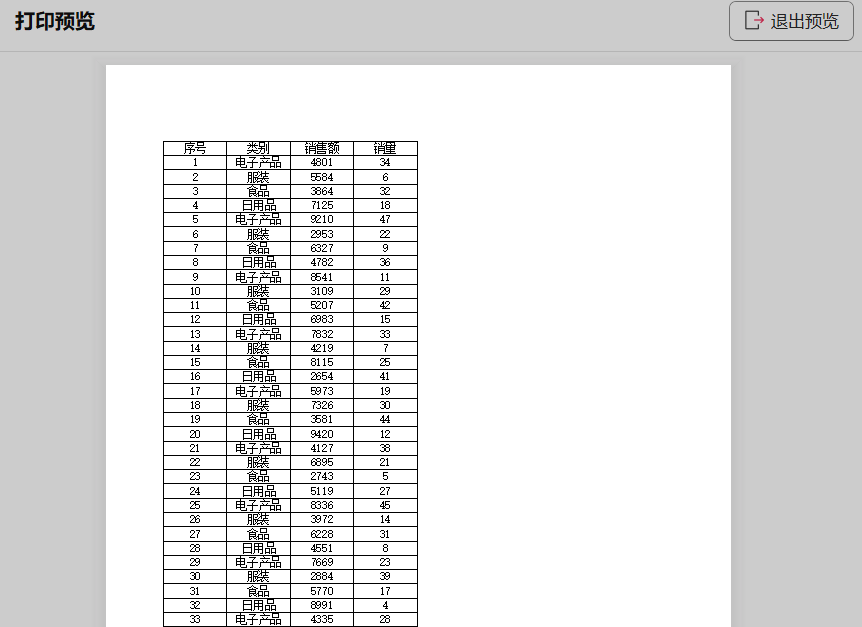 WPS表格打印细长表格总浪费纸？教你用Word分栏打印一页两版-趣帮office教程网
