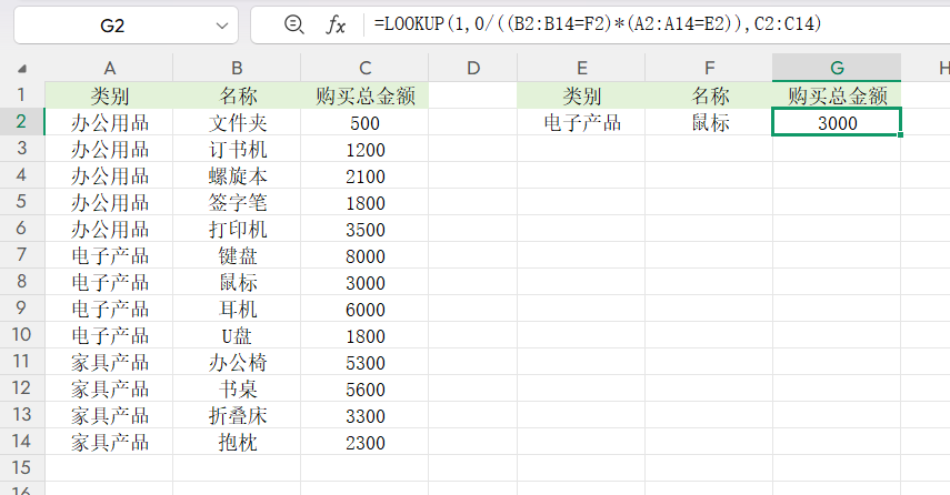 Lookup函数6种最典型的用法，12个实用公式帮你整理好了，直接复制就能用-趣帮office教程网