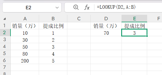Lookup函数6种最典型的用法，12个实用公式帮你整理好了，直接复制就能用-趣帮office教程网