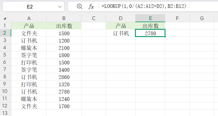 Lookup函数6种最典型的用法，12个实用公式帮你整理好了，直接复制就能用-趣帮office教程网