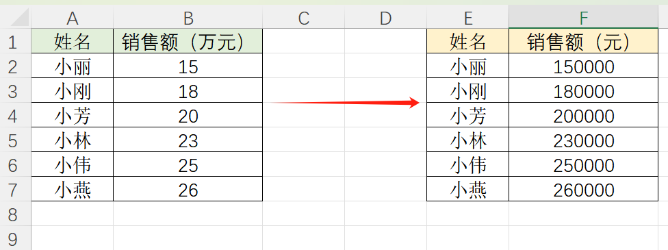 Excel里“万”为单位的数据怎么转成纯数值?选择性粘贴乘法一招解决-趣帮office教程网