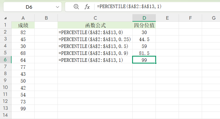WPS百分位函数Quartile和Percentile用法详解，轻松搞定数据分档-趣帮office教程网