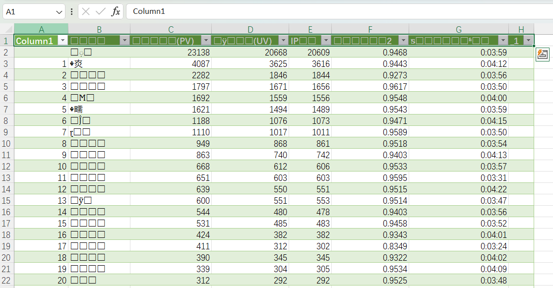 导出的CSV文件乱码怎么办？分享两种非常实用的解决方法-趣帮office教程网