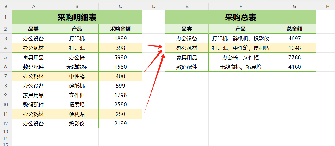 Excel分类汇总求和怎么做？采购表、销售表通用的组合公式分享-趣帮office教程网