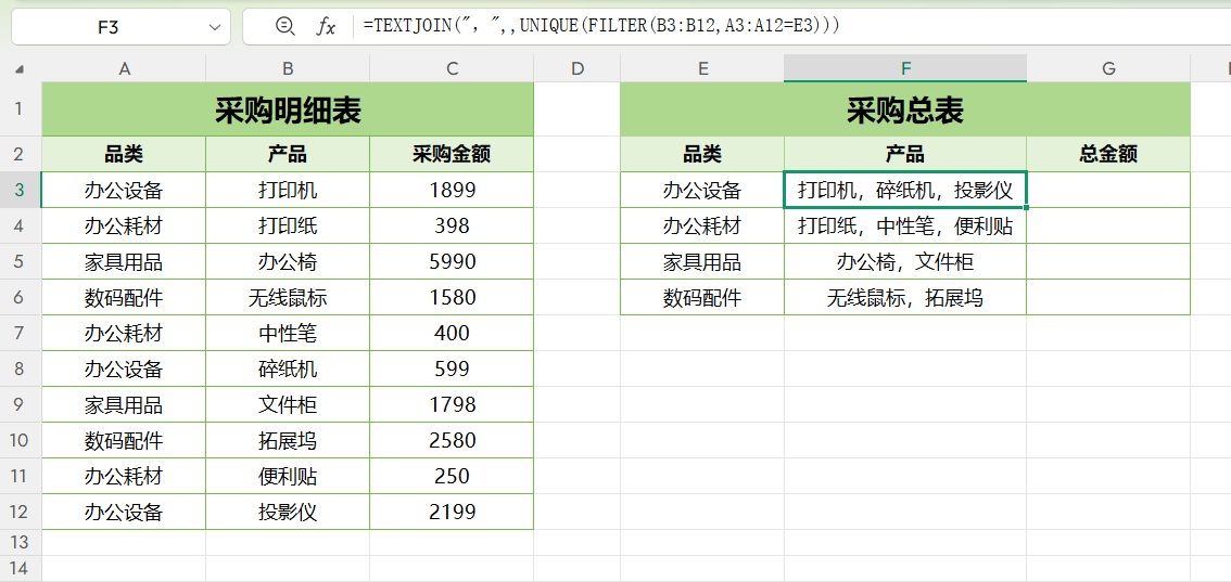 Excel分类汇总求和怎么做？采购表、销售表通用的组合公式分享-趣帮office教程网