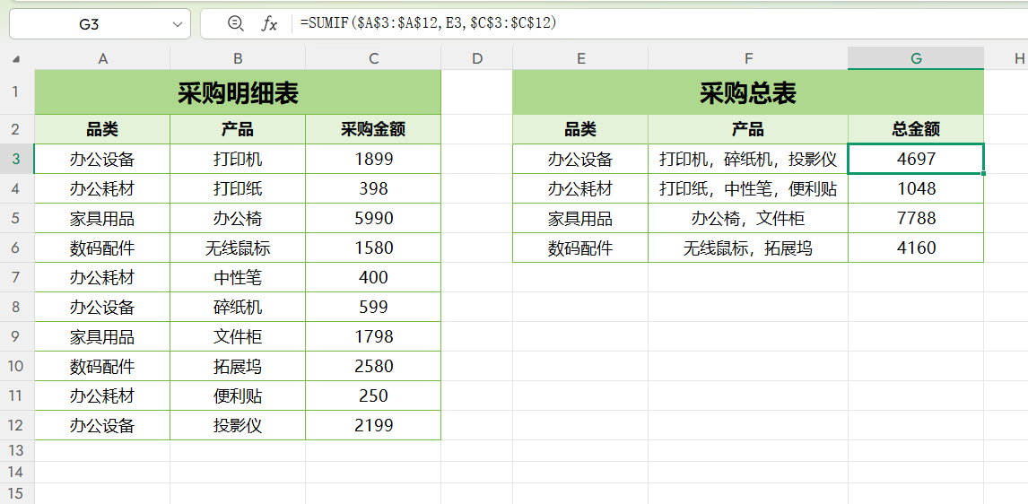 Excel分类汇总求和怎么做？采购表、销售表通用的组合公式分享-趣帮office教程网