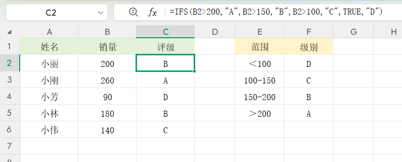 Excel多条件判断还在用IF嵌套？这两个函数让你效率翻倍-趣帮office教程网