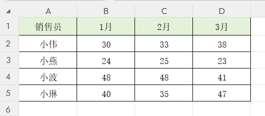 干货！深度长文解析TOCOL函数！6个实战案例，解决多条件查询难题-趣帮office教程网