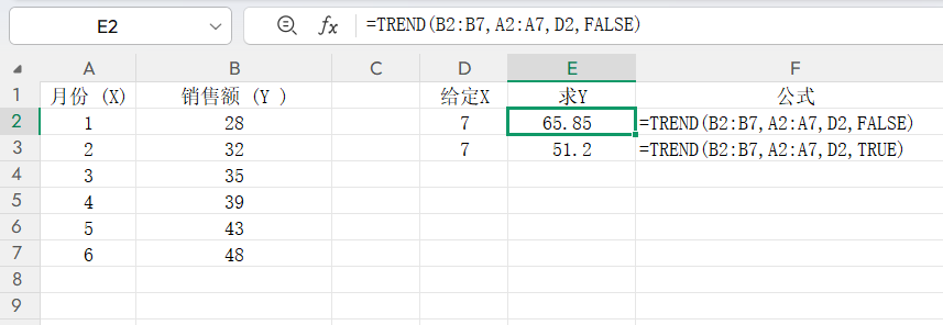 WPS预测分析函数Forecast、Trend、Linest用法教程，销售财务数据分析-趣帮office教程网