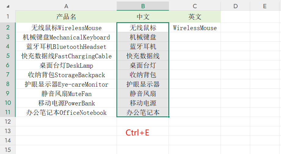 WPS表格中英文分离太麻烦？一个Ctrl+E键3秒搞定-趣帮office教程网
