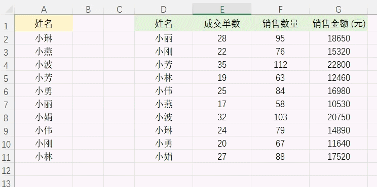 Excel数据核对神仙方法，一个公式自动高亮重复数据，简单又实用-趣帮office教程网