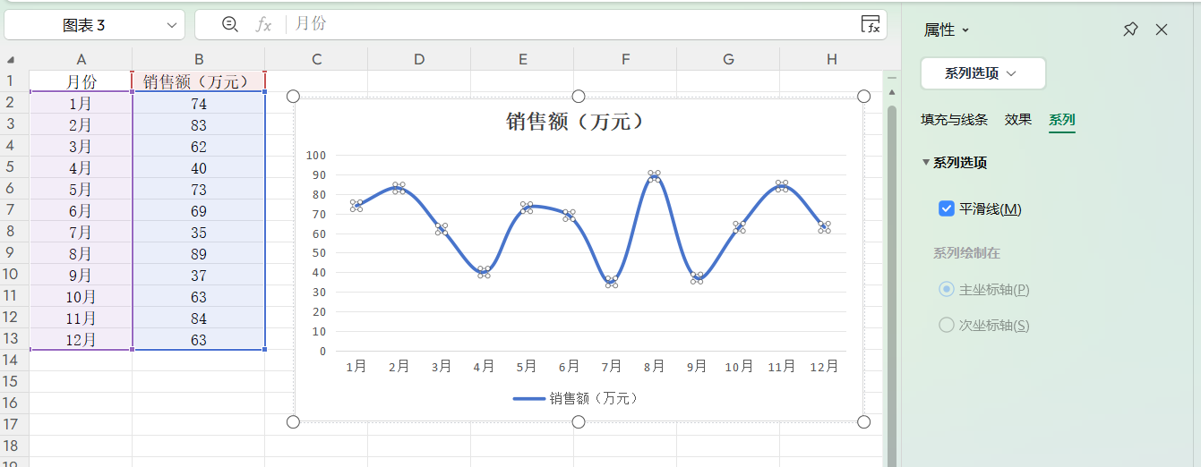 WPS表格如何设置平滑线？让折线图更美观的教程，图表更显专业！-趣帮office教程网