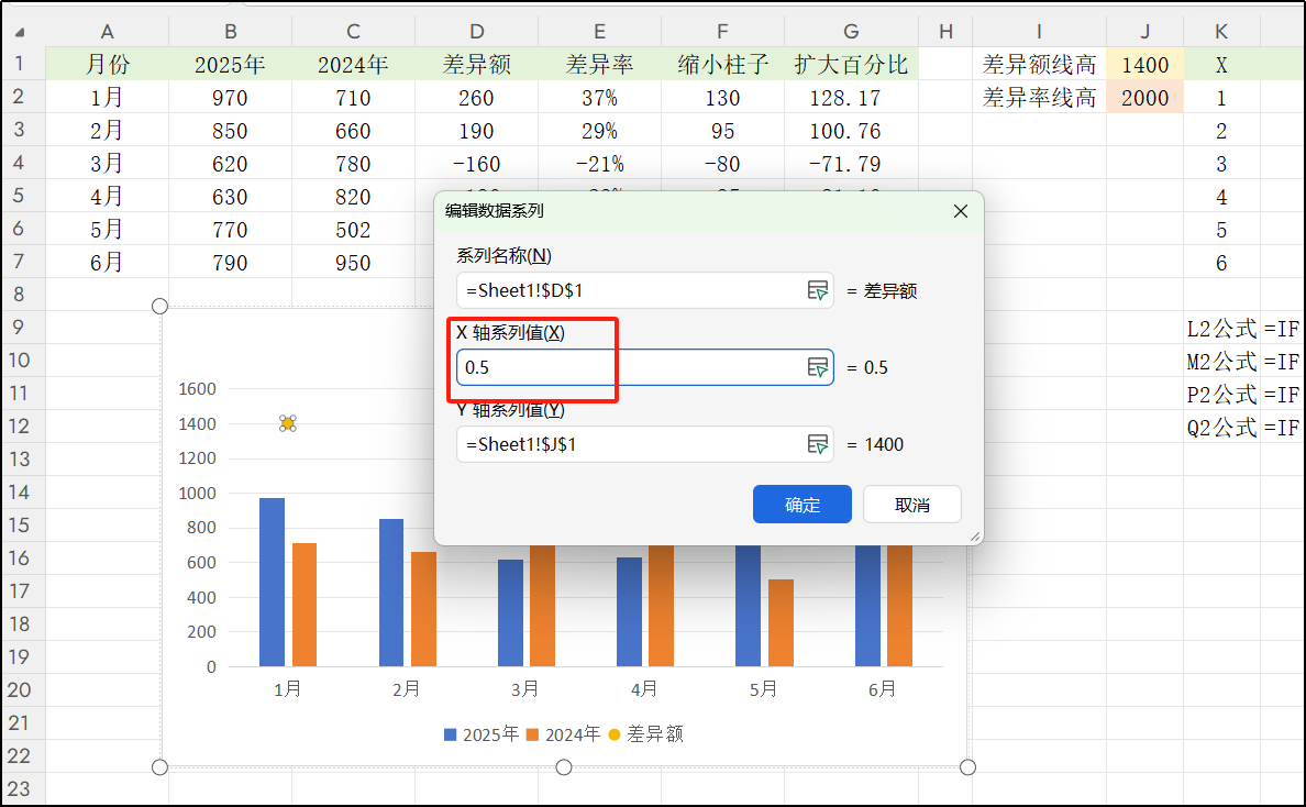 Excel偏差图超详细制作教程！数据同比分析一眼看清，老板都夸你的图表专业！-趣帮office教程网