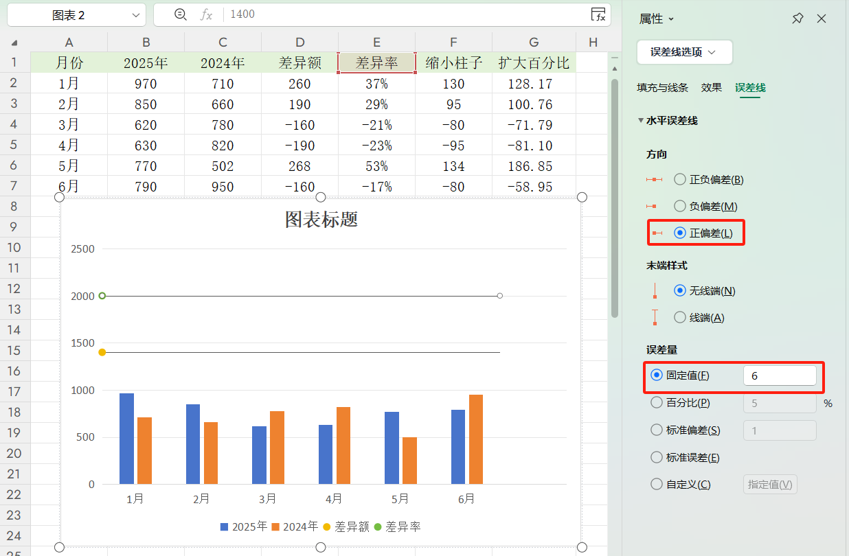 Excel偏差图超详细制作教程！数据同比分析一眼看清，老板都夸你的图表专业！-趣帮office教程网