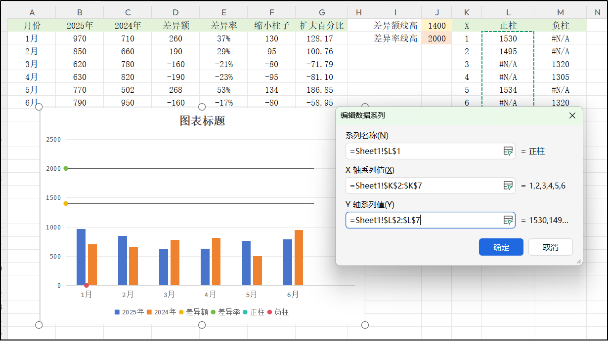 Excel偏差图超详细制作教程！数据同比分析一眼看清，老板都夸你的图表专业！-趣帮office教程网