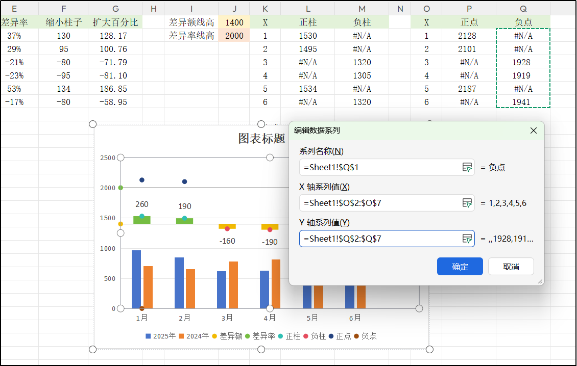 Excel偏差图超详细制作教程！数据同比分析一眼看清，老板都夸你的图表专业！-趣帮office教程网
