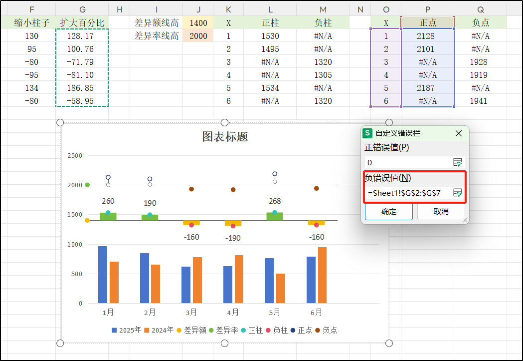 Excel偏差图超详细制作教程！数据同比分析一眼看清，老板都夸你的图表专业！-趣帮office教程网