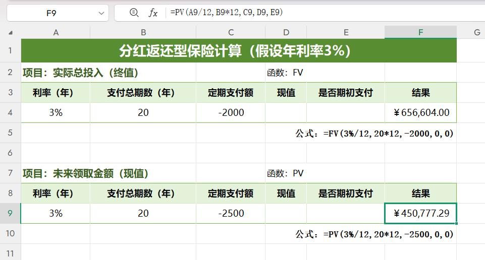 WPS财务函数实战：PMT、NPER、FV、PV轻松解决房贷年限/分红收益计算-趣帮office教程网