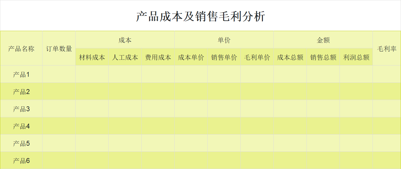 2026销售分析表模板，涵括目标统计/利润明细/毛利分析，可直接套用-趣帮office教程网