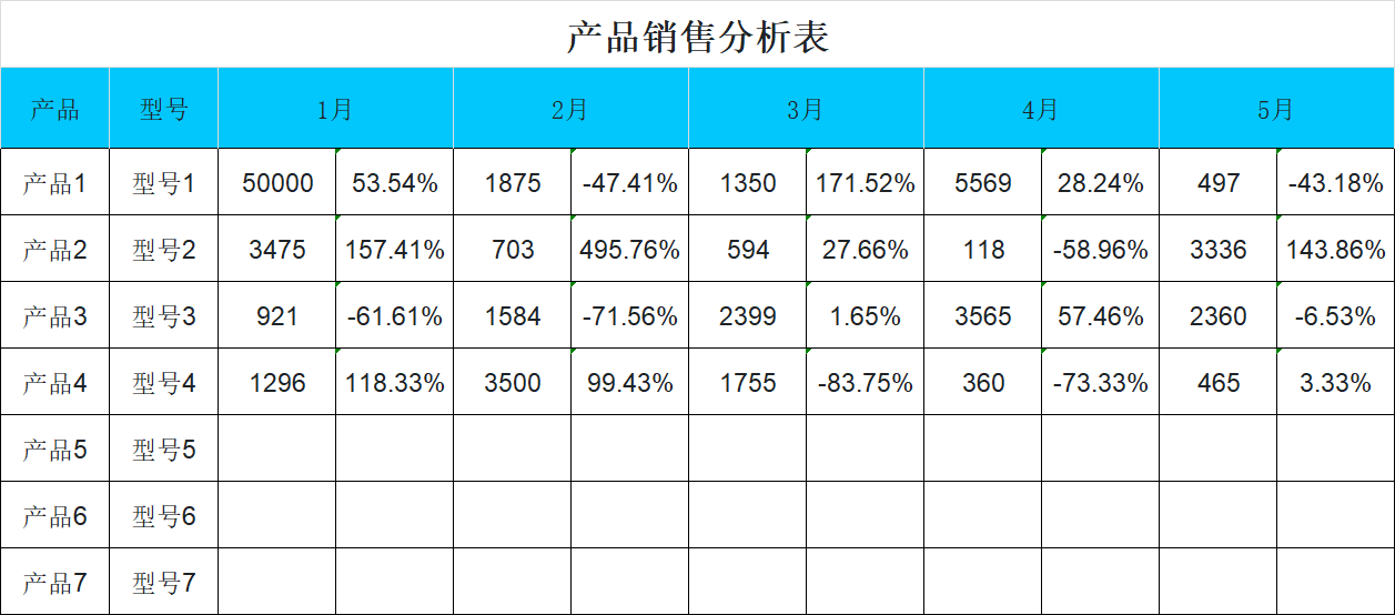 2026销售分析表模板，涵括目标统计/利润明细/毛利分析，可直接套用-趣帮office教程网