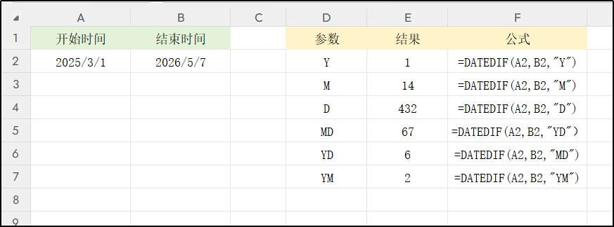 Excel常用的10个日期函数拆解，自动更新日期、算周数、算月差的方法-趣帮office教程网