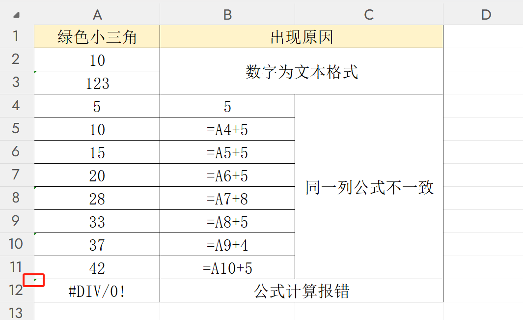Excel单元格的绿色小三角到底是啥?4种批量消除方法,看这篇就够了-趣帮office教程网