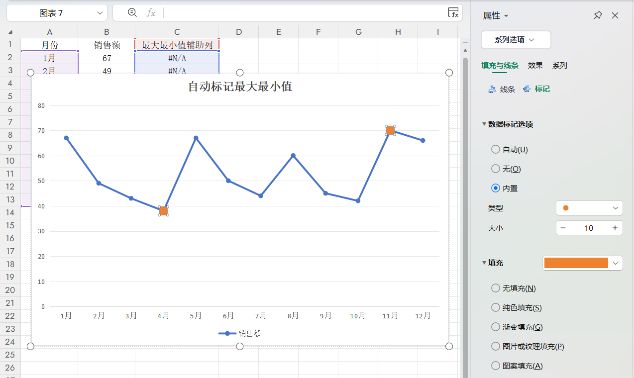 别再乱用图表了!Excel普通折线图,堆积/百分比折线图的用法区别,还能自动标记最大值最小值-趣帮office教程网