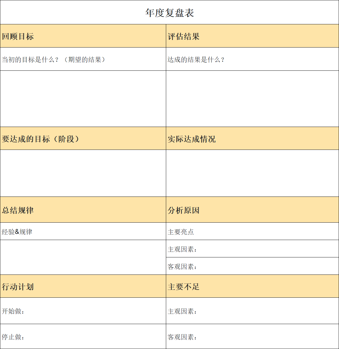 精选工作复盘Excel模板,2026已过半,你的计划完成的如何?-趣帮office教程网