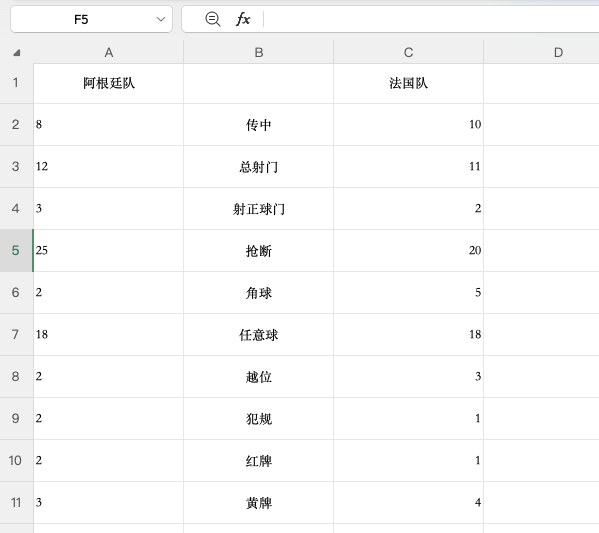 假如2026年世界杯决赛是法国对阿根廷...-趣帮office教程网