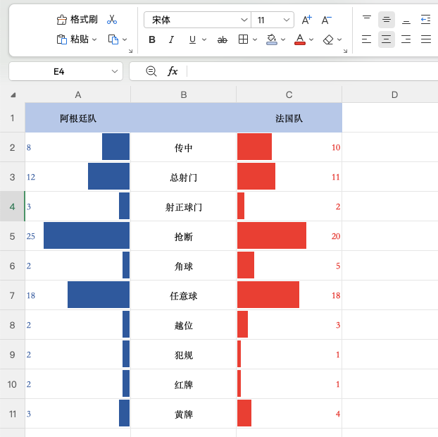 假如2026年世界杯决赛是法国对阿根廷...-趣帮office教程网