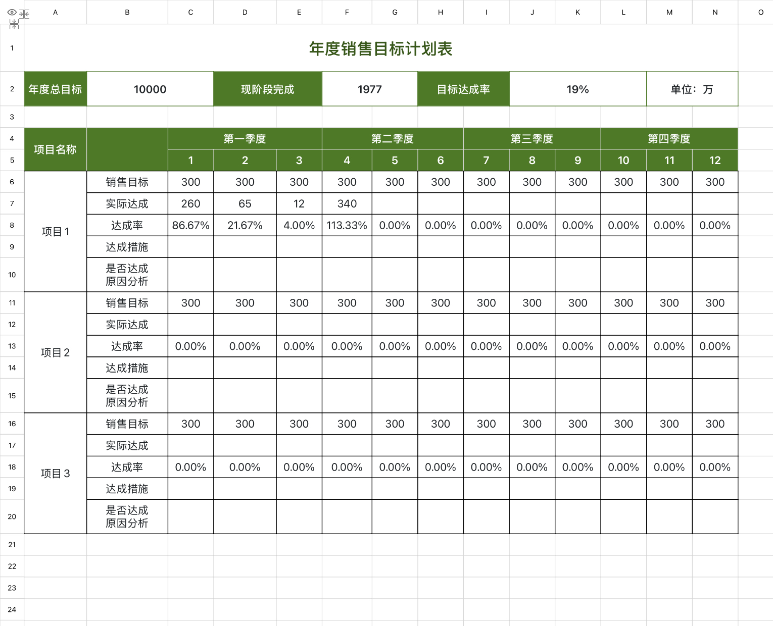 excel统计分析模版大全:5类企业数据分析表格推荐-趣帮office教程网