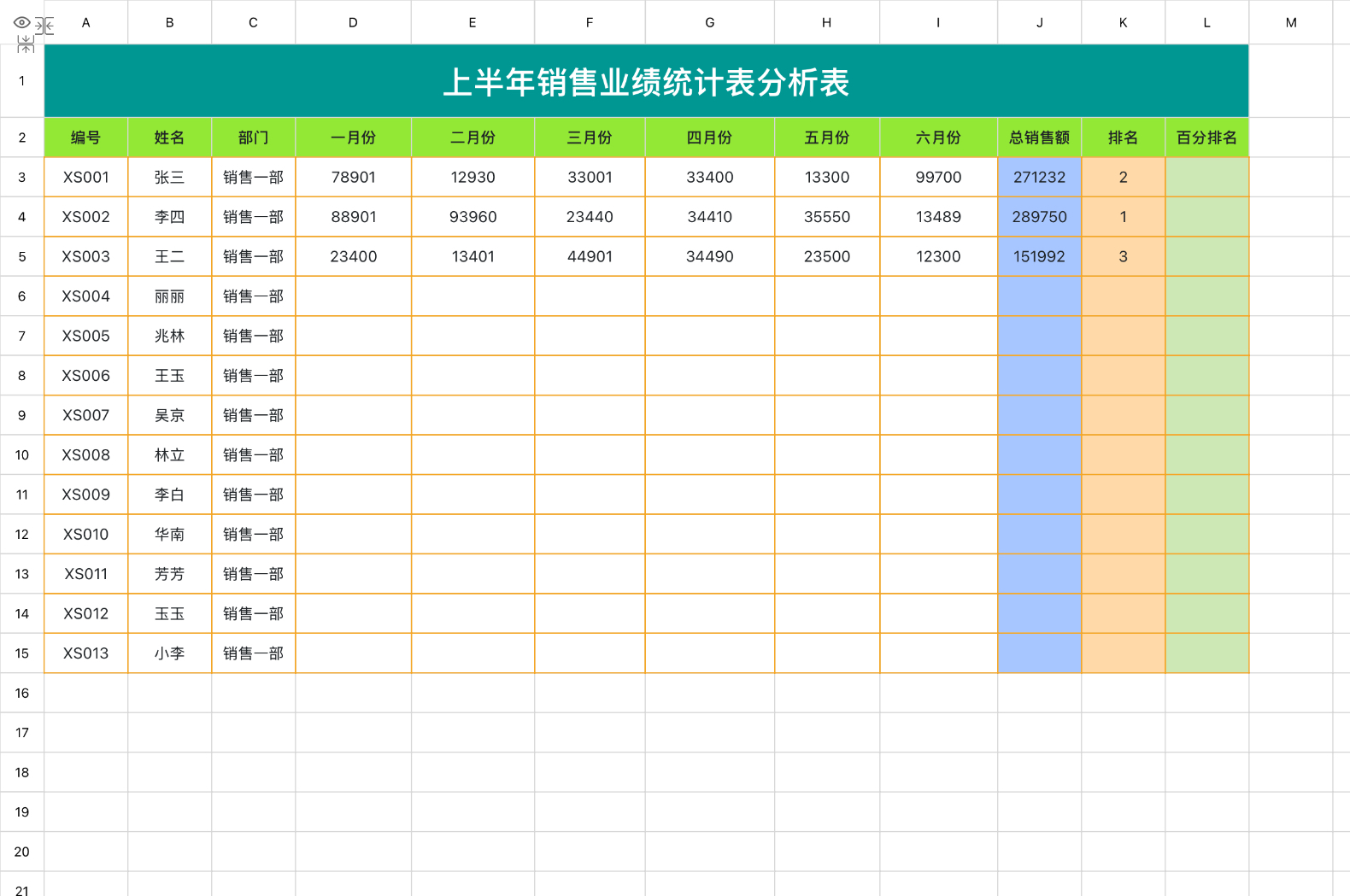 excel统计分析模版大全:5类企业数据分析表格推荐-趣帮office教程网